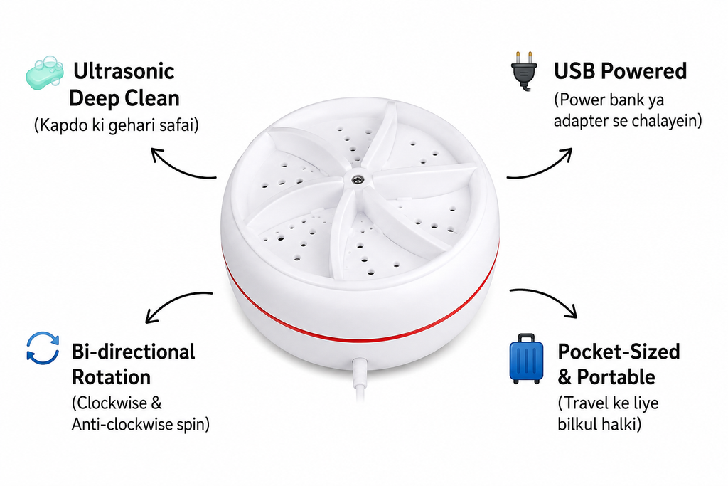 Portable Mini Ultrasonic Washing Machine – USB Powered Washer for Socks, Baby Clothes & Travel Laundry