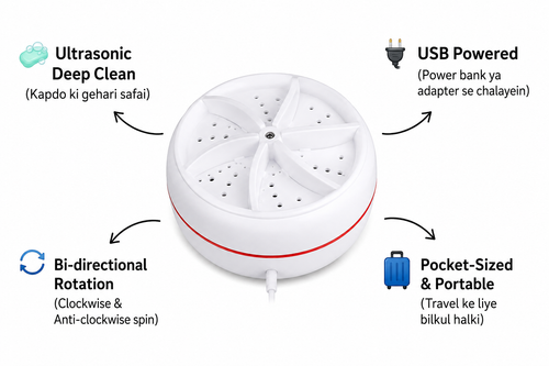 Portable Mini Ultrasonic Washing Machine – USB Powered Washer for Socks, Baby Clothes & Travel Laundry